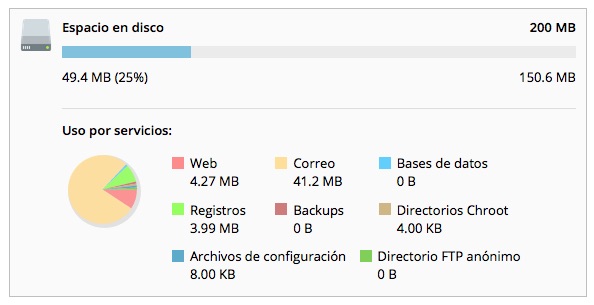 Liberar espacio en nuestro servidor web